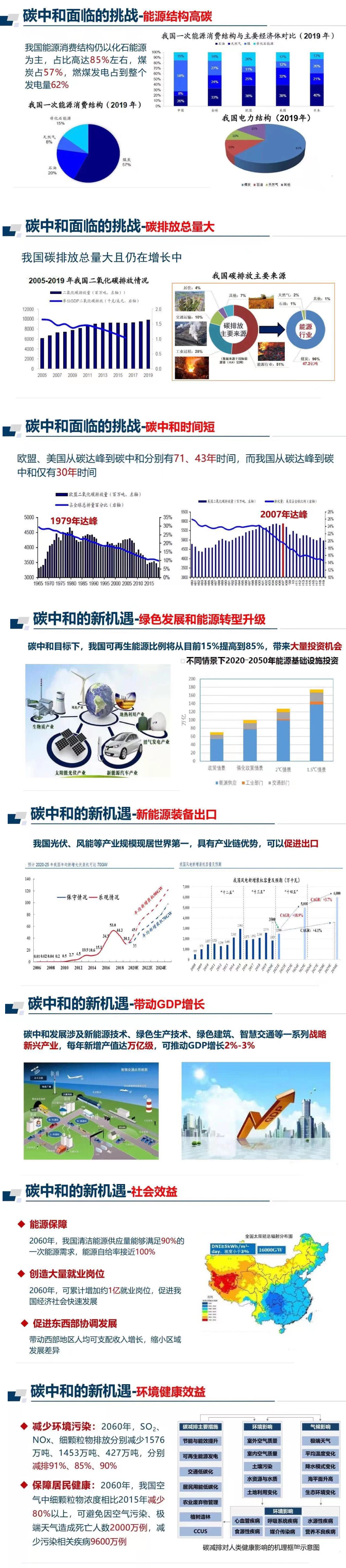 江苏省能源研究会理事长肖睿从"碳达峰碳中和意义"碳达峰碳中和途径